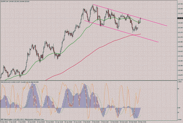 Click to Enlarge

Name: eurjpy4h.gif
Size: 50 KB