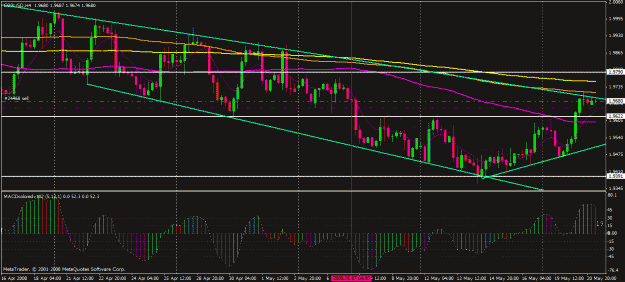 Click to Enlarge

Name: gbpusd 520.gif
Size: 30 KB