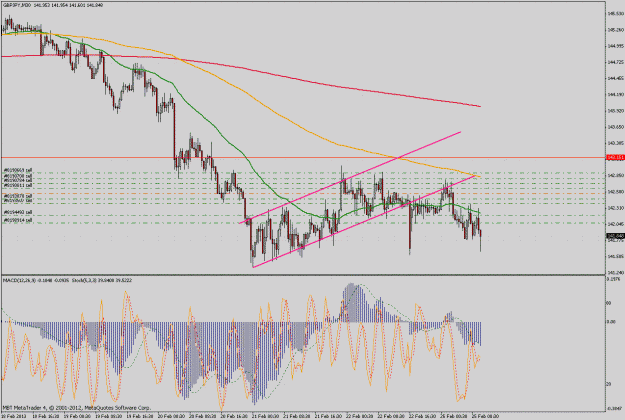 Click to Enlarge

Name: gbpjpy30m.gif
Size: 53 KB
