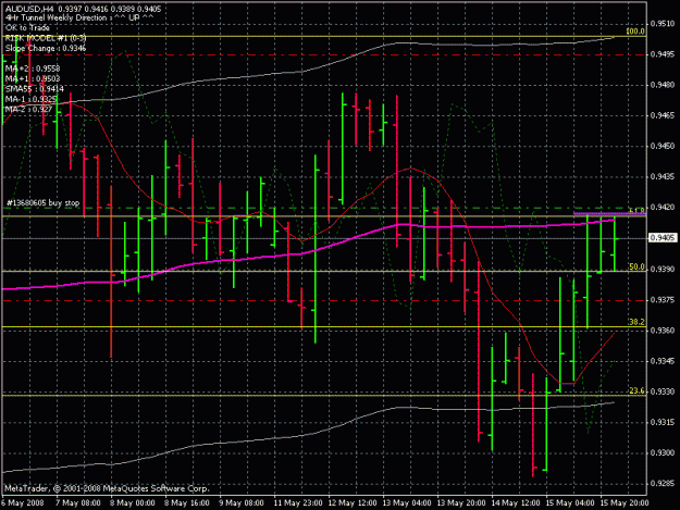 Click to Enlarge

Name: aud usd 4h 5-15-8.gif
Size: 23 KB