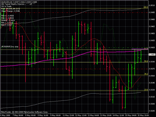 Click to Enlarge

Name: aud usd 4h 5-15-8.gif
Size: 23 KB