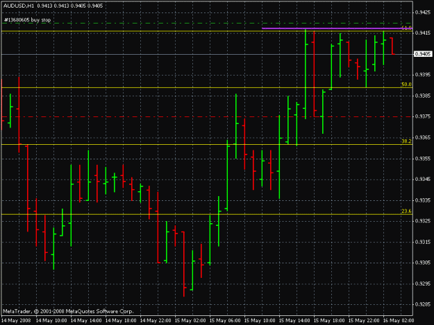 Click to Enlarge

Name: aud usd 1h 5-15-8.gif
Size: 18 KB