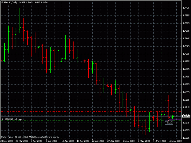 Click to Enlarge

Name: eur aud 1d 5-15-8.gif
Size: 18 KB