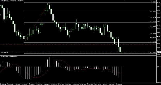 Click to Enlarge

Name: GBPNZD_Weekly_25.02.13.jpg
Size: 85 KB