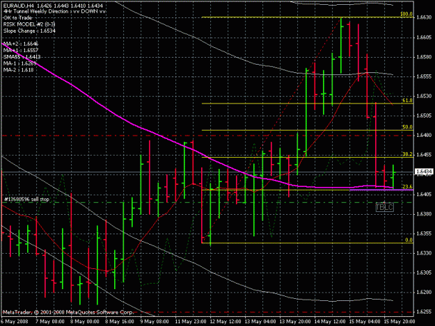 Click to Enlarge

Name: eur aud 4h 5-15-8.gif
Size: 25 KB