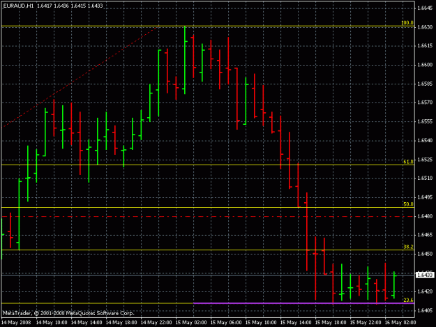 Click to Enlarge

Name: eur aud 1h 5-15-8.gif
Size: 18 KB