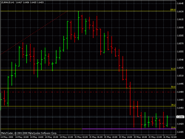 Click to Enlarge

Name: eur aud 1h 5-15-8.gif
Size: 18 KB