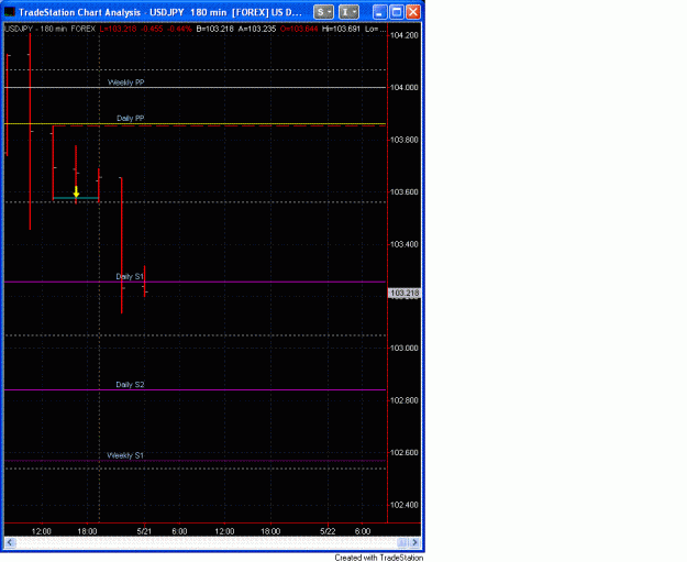 Click to Enlarge

Name: usdjpy 2.GIF
Size: 26 KB