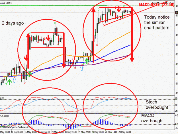 Click to Enlarge

Name: EURUSD 052108 H1.gif
Size: 232 KB