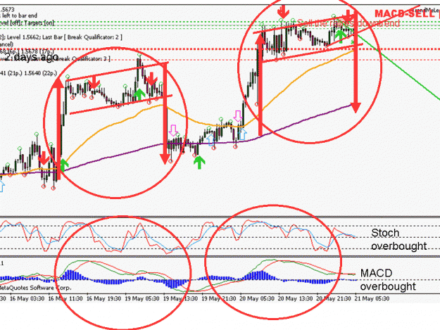 Click to Enlarge

Name: EURUSD 052108 M30.gif
Size: 229 KB