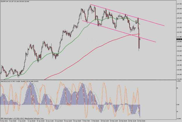 Click to Enlarge

Name: eurjpy4h.gif
Size: 51 KB
