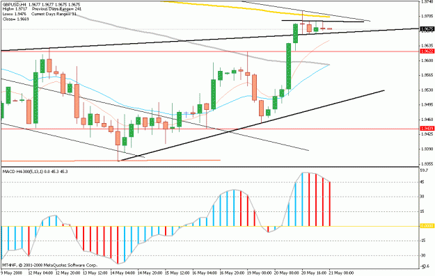 Click to Enlarge

Name: may21.gbp.3barhi.gif
Size: 19 KB