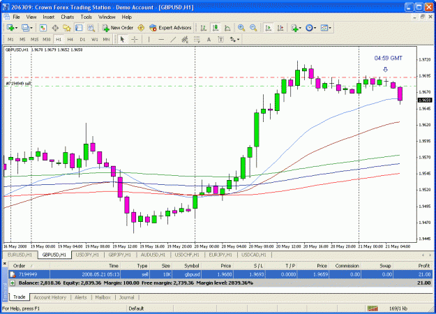 Click to Enlarge

Name: gbpusd 60 min.gif
Size: 38 KB