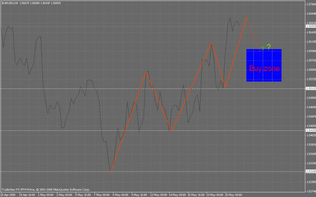 Click to Enlarge

Name: eurusd_wavesh4.gif
Size: 28 KB