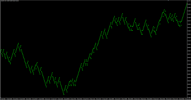 Click to Enlarge

Name: USD JPY Renko Dots.png
Size: 26 KB
