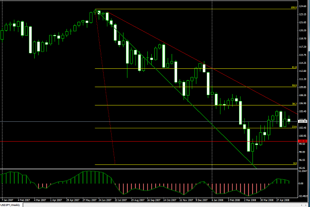 Click to Enlarge

Name: usdjpy21may.png
Size: 29 KB