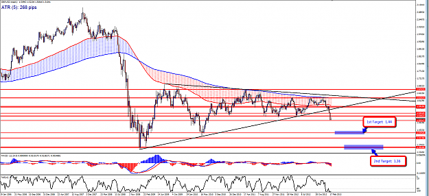 Click to Enlarge

Name: GBPUSD_-_Weekly_Targets_(2-26).png
Size: 111 KB