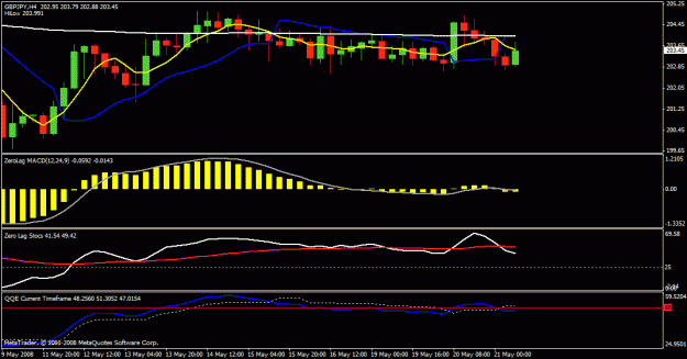 Click to Enlarge

Name: gbp jpy 4hr.gif
Size: 19 KB