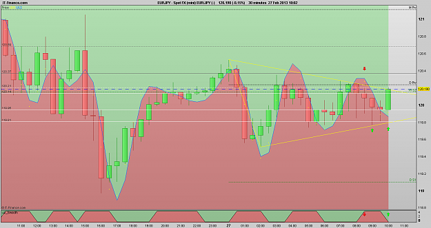 Click to Enlarge

Name: 130227_30m[2] EURJPY.png
Size: 25 KB