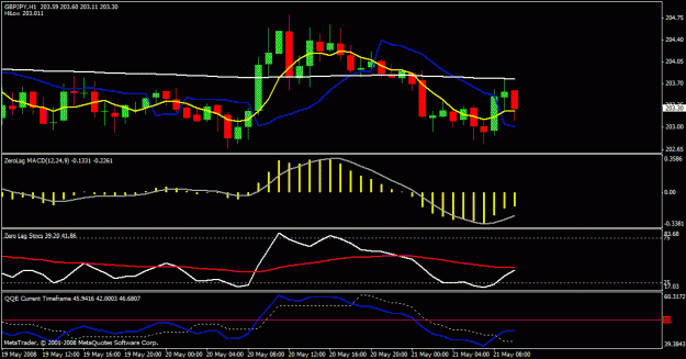 Click to Enlarge

Name: gbp jpy 1hr.gif
Size: 20 KB