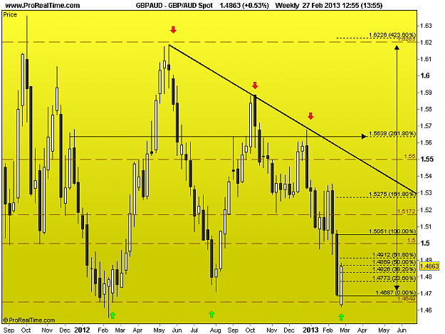 Click to Enlarge

Name: gbp aud 27-2-13 w1.png
Size: 29 KB