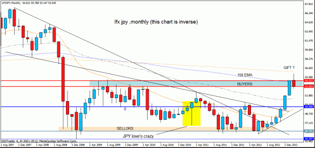 Click to Enlarge

Name: lfx jpy  27-2-13 monthly.gif
Size: 25 KB