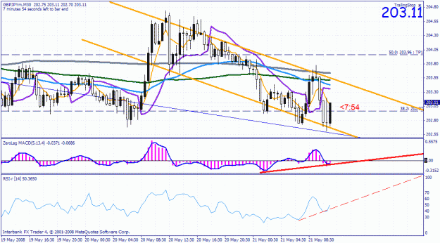 Click to Enlarge

Name: gbpjpy.gif
Size: 35 KB