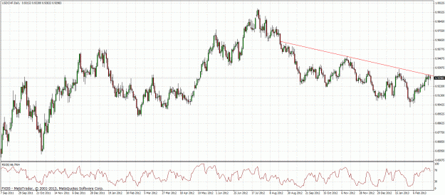 Click to Enlarge

Name: my chart.gif
Size: 48 KB