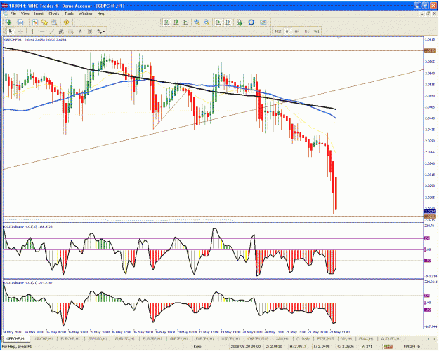 Click to Enlarge

Name: gbpchf1.gif
Size: 51 KB