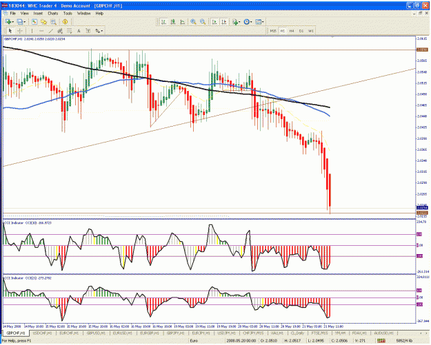 Click to Enlarge

Name: gbpchf1.gif
Size: 51 KB
