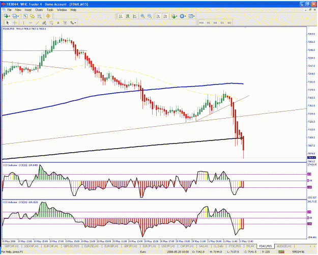 Click to Enlarge

Name: dax1.gif
Size: 46 KB