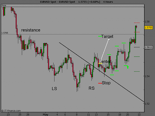 Click to Enlarge

Name: EURUSD Spot.png
Size: 10 KB