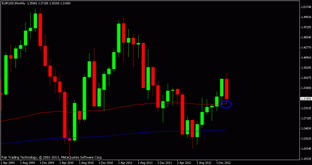 Click to Enlarge

Name: EU monthly.GIF
Size: 14 KB