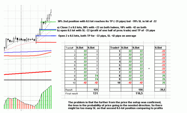 Click to Enlarge

Name: 2ndPositionAtTP1.gif
Size: 18 KB