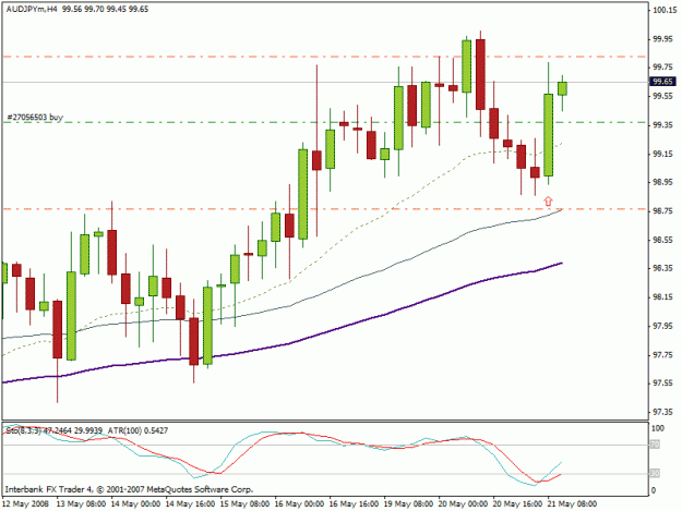 Click to Enlarge

Name: audjpy a trade.gif
Size: 18 KB