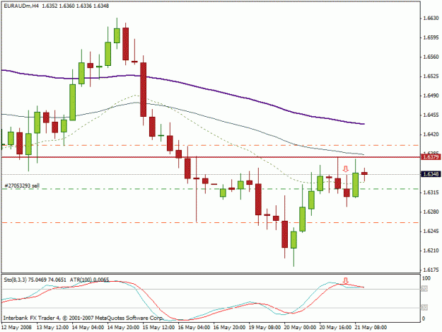 Click to Enlarge

Name: euraud a trade.gif
Size: 17 KB