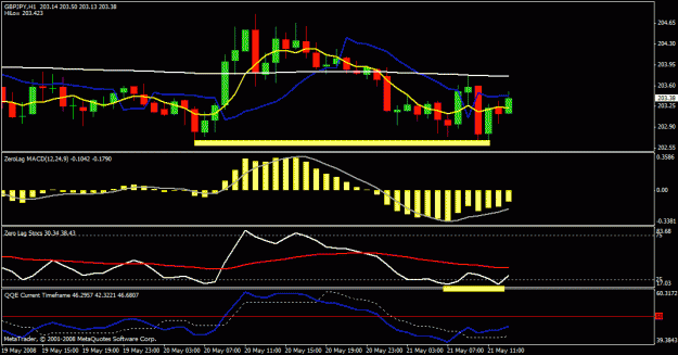 Click to Enlarge

Name: gbp jpy 1hr.gif
Size: 21 KB