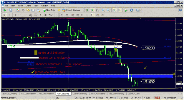 Click to Enlarge

Name: gbpusd 002.gif
Size: 28 KB