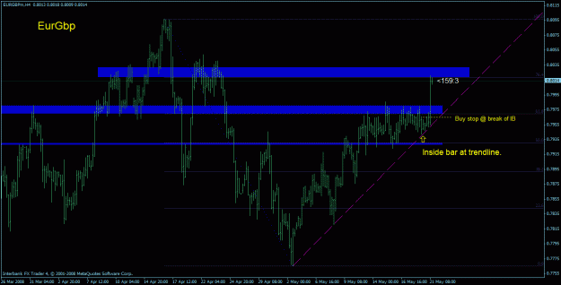 Click to Enlarge

Name: eurgbp possible trade part 2..gif
Size: 25 KB