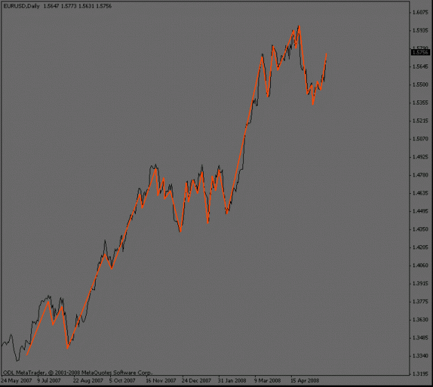 Click to Enlarge

Name: eurusd_daily_waves.gif
Size: 10 KB