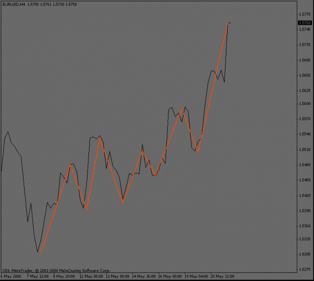 Click to Enlarge

Name: eurusd_4hour.gif
Size: 10 KB