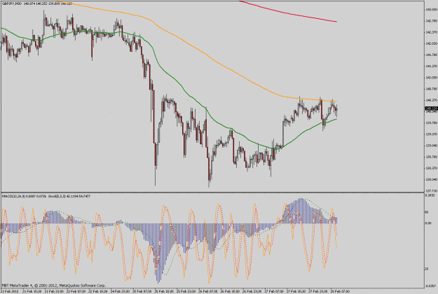 Click to Enlarge

Name: gbpjpy30m.gif
Size: 50 KB