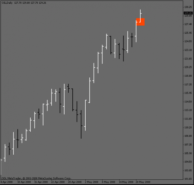 Click to Enlarge

Name: oil_daily_trap.gif
Size: 9 KB