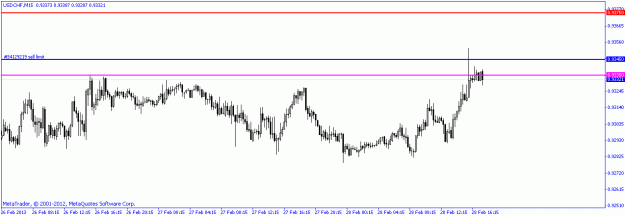 Click to Enlarge

Name: 2013-03-01 usdchf.gif
Size: 12 KB