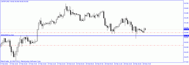 Click to Enlarge

Name: 2013-03-01 chfjpy.gif
Size: 11 KB