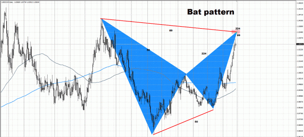 Click to Enlarge

Name: batusdcaddaily.gif
Size: 126 KB