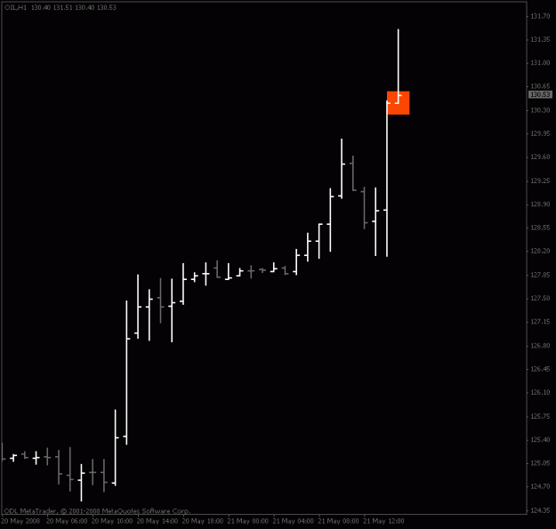 Click to Enlarge

Name: oil_1hour_result.gif
Size: 9 KB