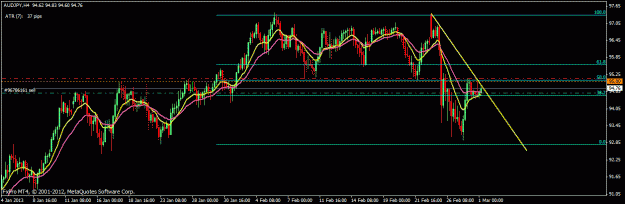 Click to Enlarge

Name: audusd feb27.gif
Size: 21 KB