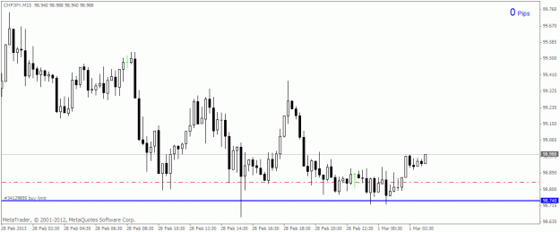 Click to Enlarge

Name: 2013-03-01 chfjpy update.gif
Size: 15 KB