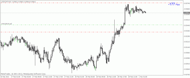 Click to Enlarge

Name: 2013-03-01 usdchf update.gif
Size: 16 KB